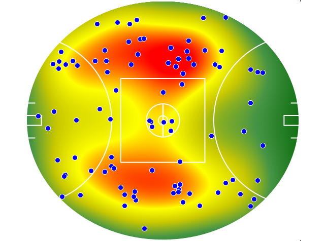 Hawthorn heatmap