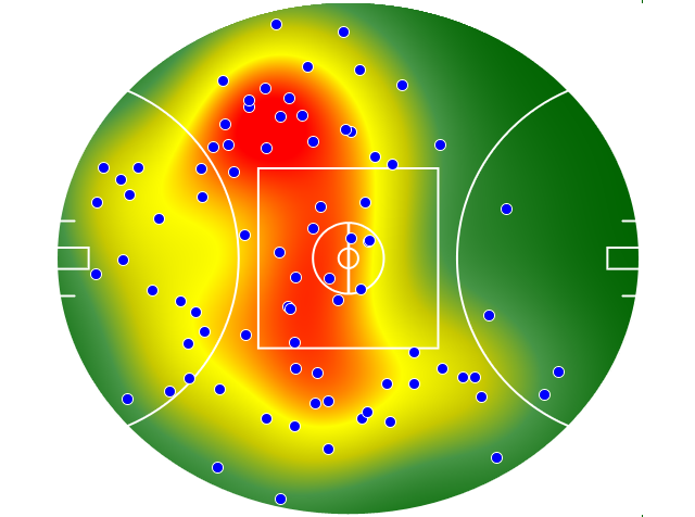 Hawthorn heatmap
