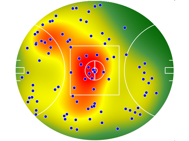 Melbourne heatmap