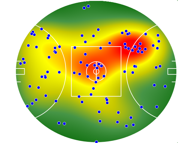 Sydney Swans heatmap