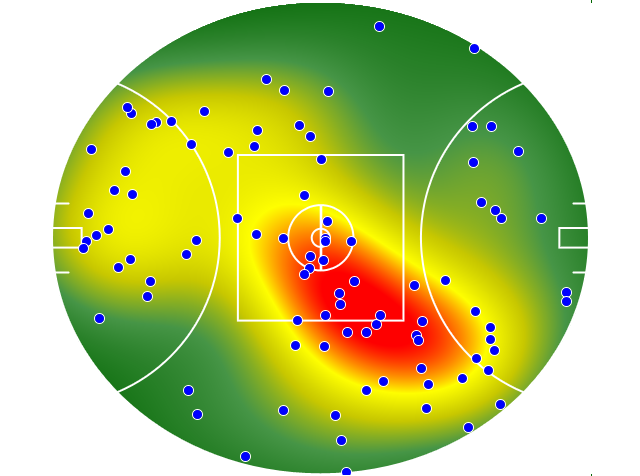 Essendon heatmap