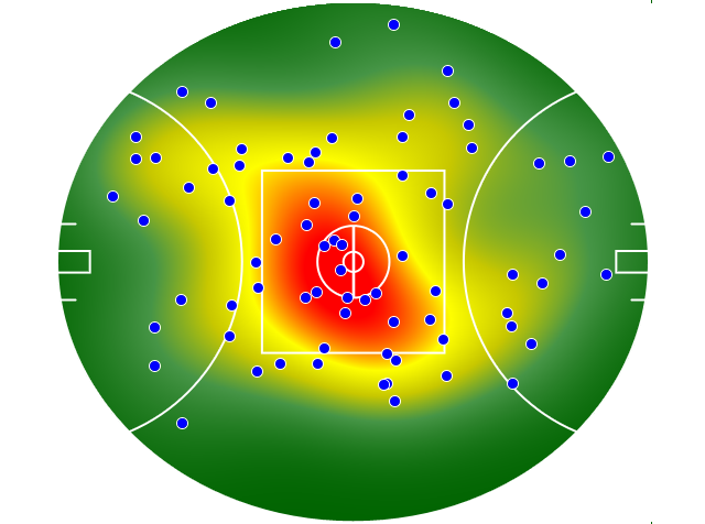 Sydney Swans heatmap