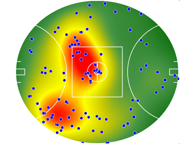 Essendon heatmap