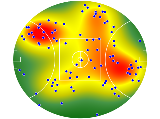 Sydney Swans heatmap