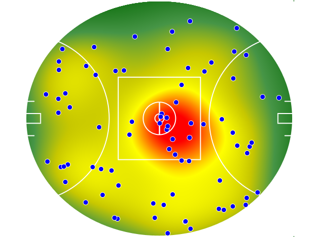 Sydney Swans heatmap