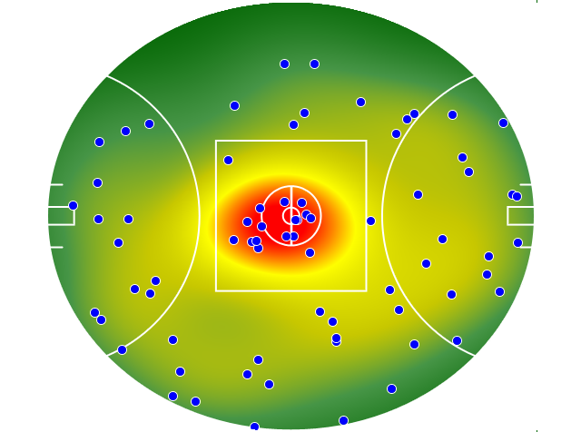 Essendon heatmap