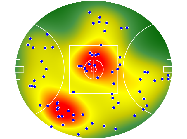 Gold Coast Suns heatmap