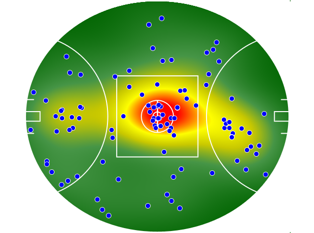 Western Bulldogs heatmap