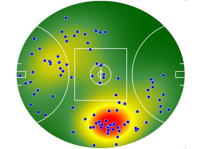 Gold Coast Suns heatmap
