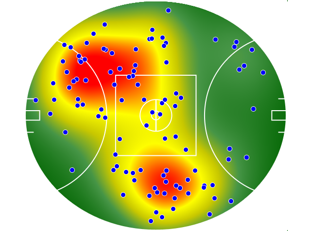 Western Bulldogs heatmap