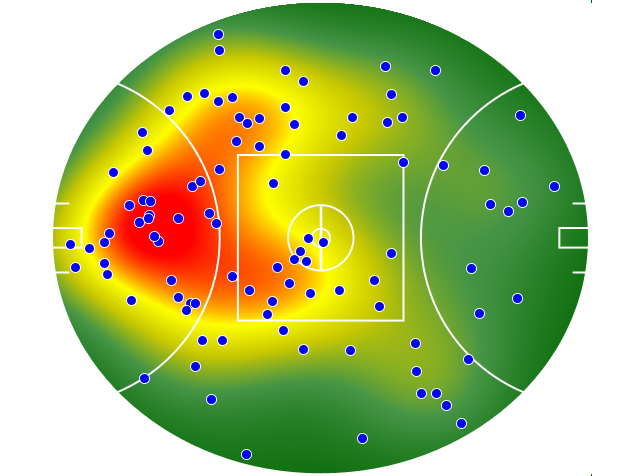 Gold Coast Suns heatmap