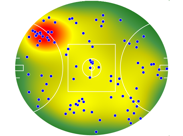 Western Bulldogs heatmap