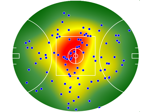 Port Adelaide heatmap