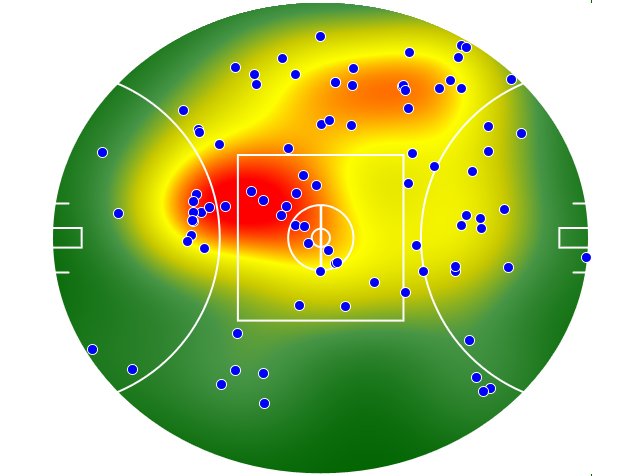 Port Adelaide heatmap