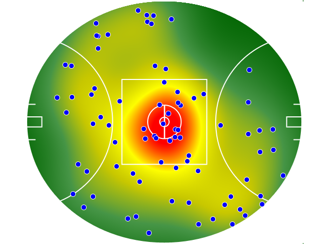 Port Adelaide heatmap