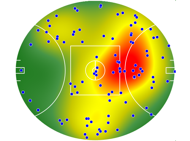 GWS Giants heatmap