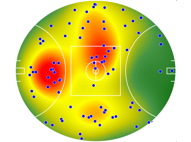 West Coast Eagles heatmap