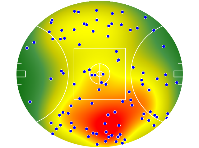 GWS Giants heatmap