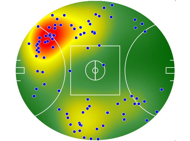 West Coast Eagles heatmap