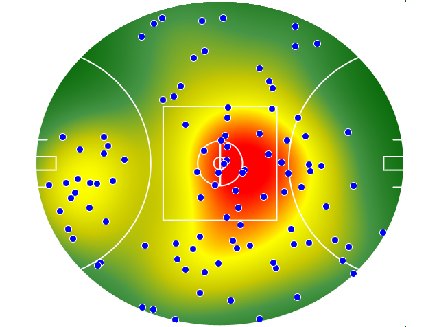 GWS Giants heatmap