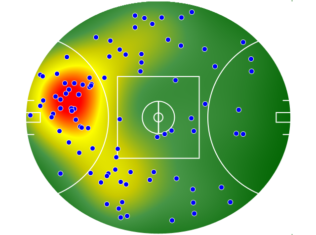 West Coast Eagles heatmap