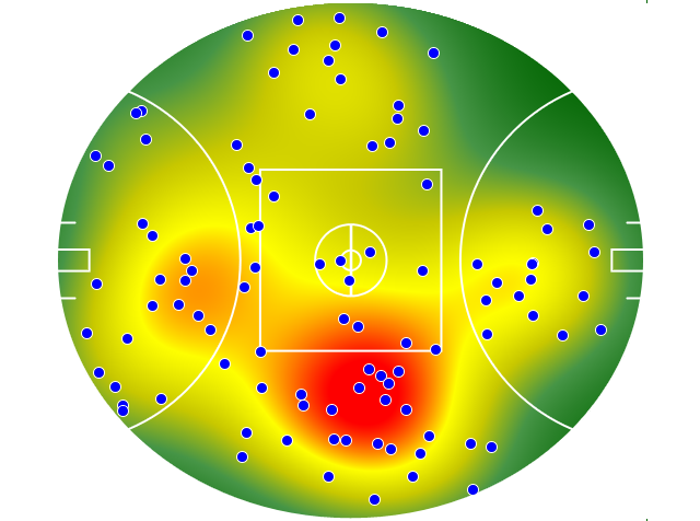 GWS Giants heatmap