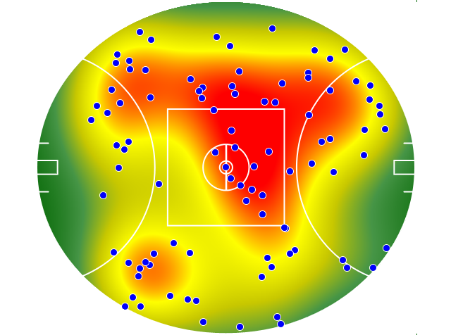 West Coast Eagles heatmap