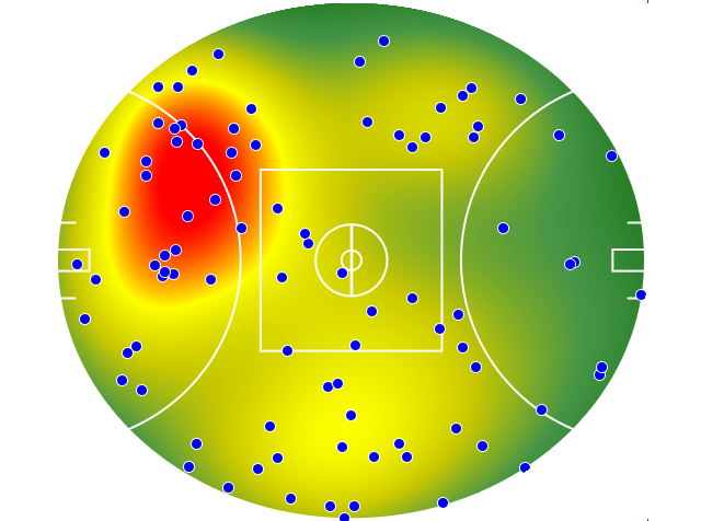 Adelaide Crows heatmap