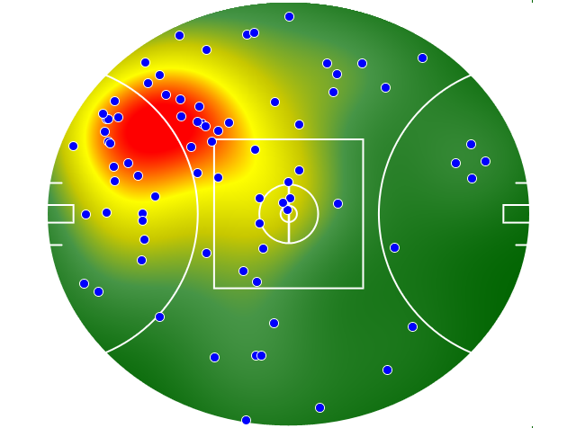 Adelaide Crows heatmap