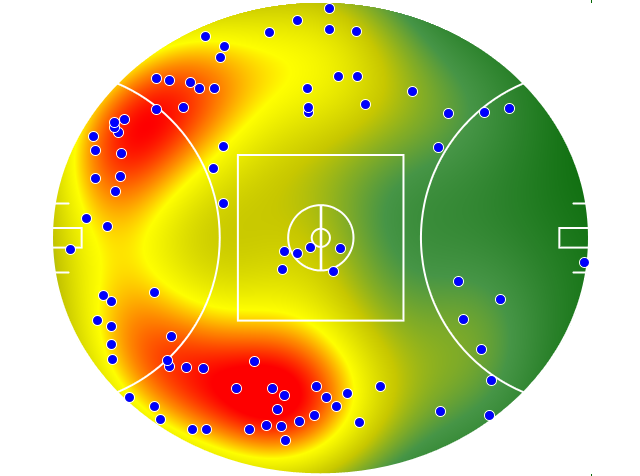Adelaide Crows heatmap
