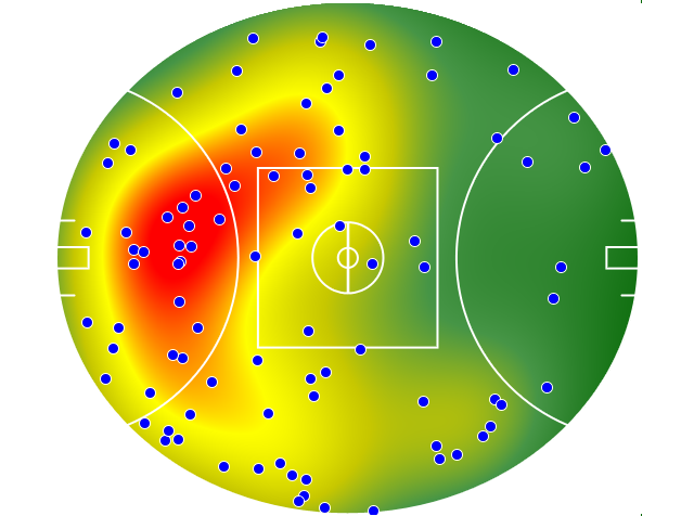 Fremantle heatmap