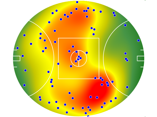 Adelaide Crows heatmap