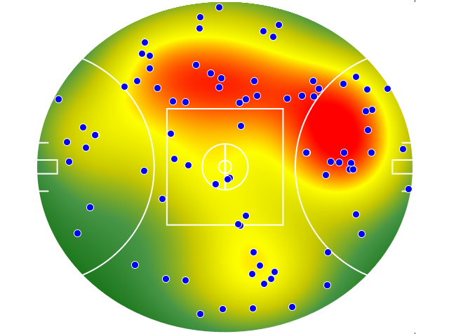 Port Adelaide heatmap