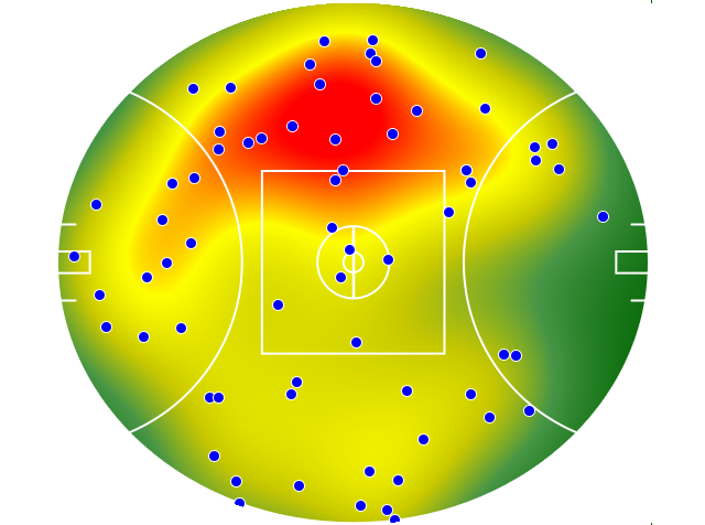 Melbourne heatmap