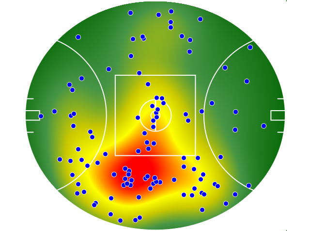 Port Adelaide heatmap