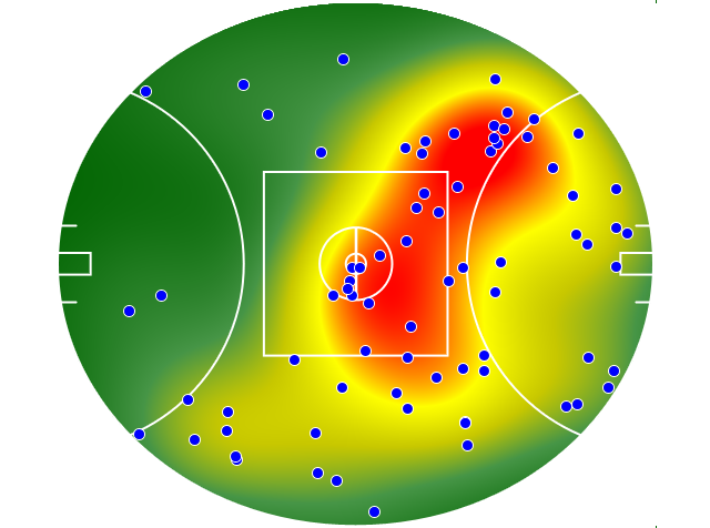 Port Adelaide heatmap