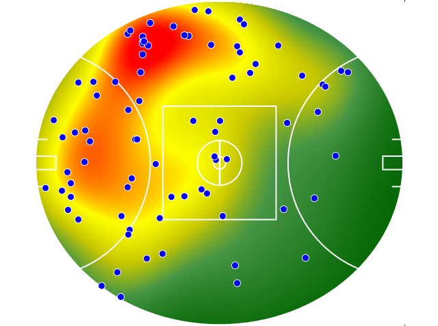 Melbourne heatmap