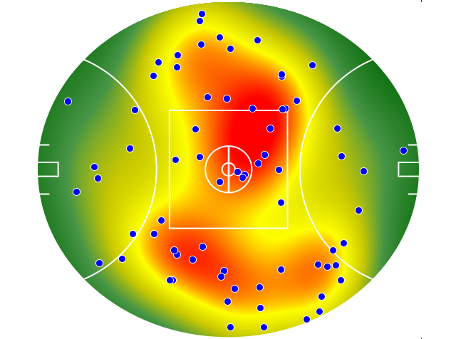 Port Adelaide heatmap