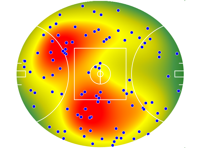 Western Bulldogs heatmap