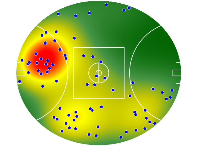 West Coast Eagles heatmap