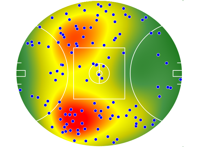Western Bulldogs heatmap