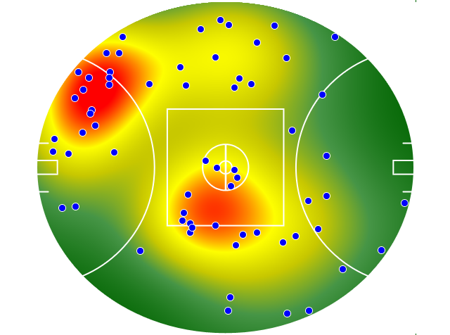 West Coast Eagles heatmap