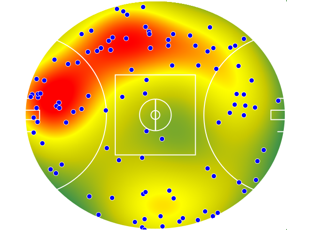 Western Bulldogs heatmap