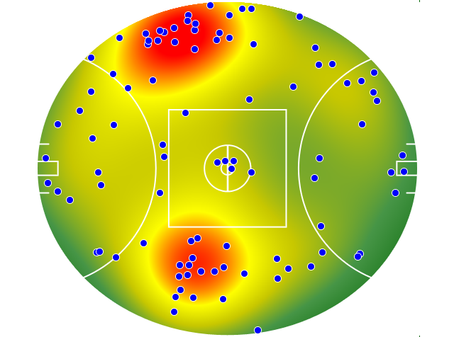Western Bulldogs heatmap