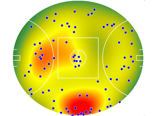 West Coast Eagles heatmap
