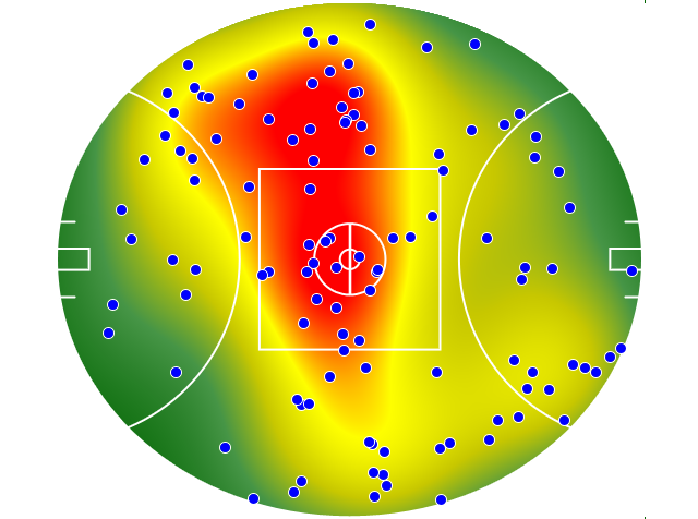 Geelong Cats heatmap