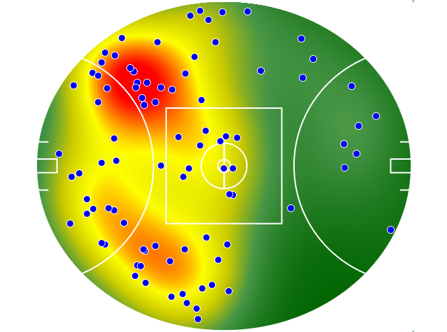 Hawthorn heatmap