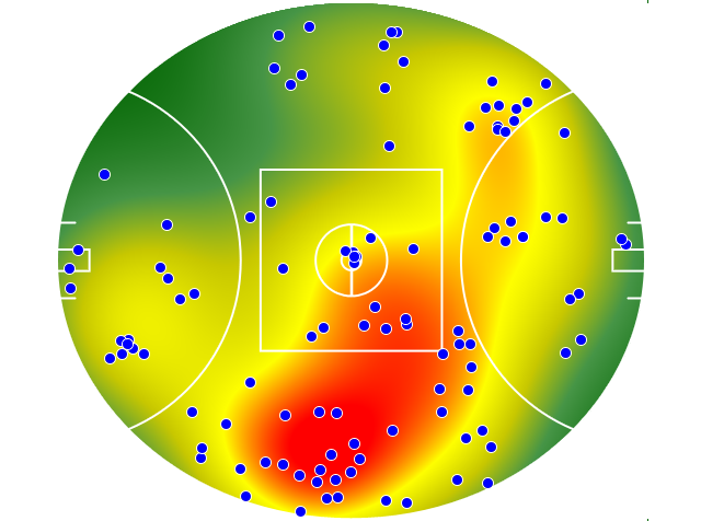 Hawthorn heatmap