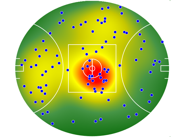 Geelong Cats heatmap