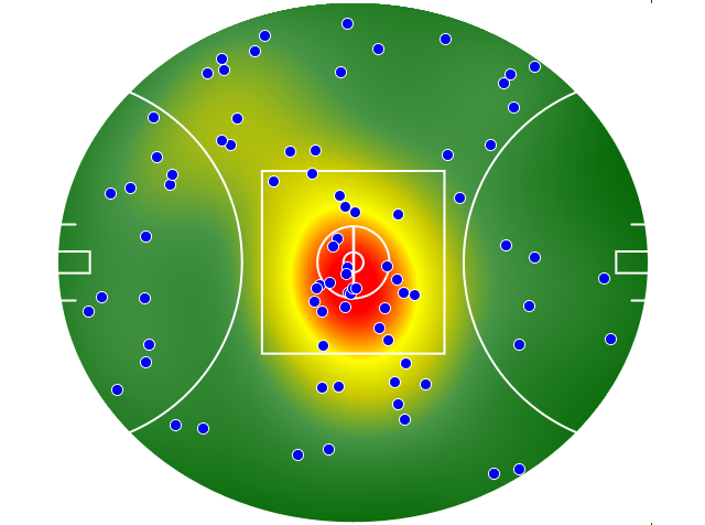 Hawthorn heatmap